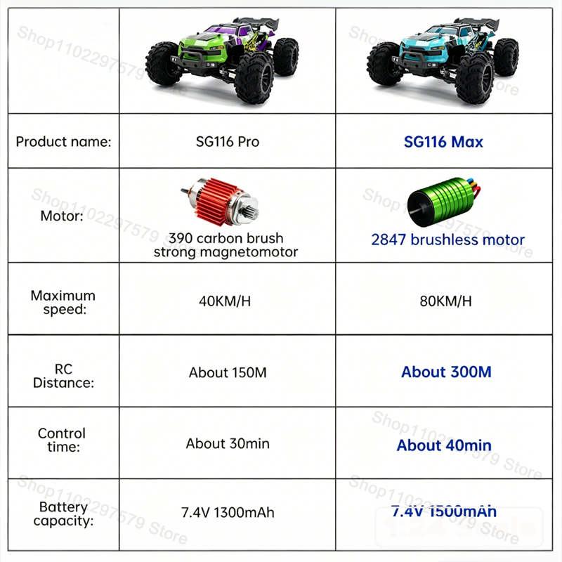 SG116‑MAX/PRO Camión Todoterre - Drone Or Rc Car reseña y precio