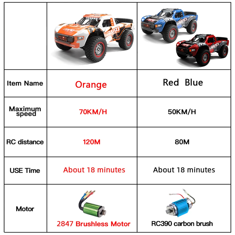 JJRC Q130 1:14 70 KM/H o 50 KM - Drone Or Rc Car reseña y precio